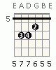 chords