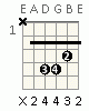chords