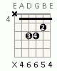 chords