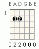 chords