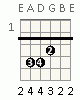chords