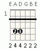 chords