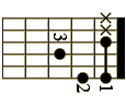 Cm7b5