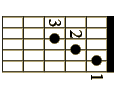 A7