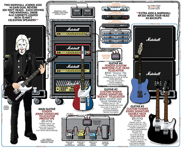 John 5