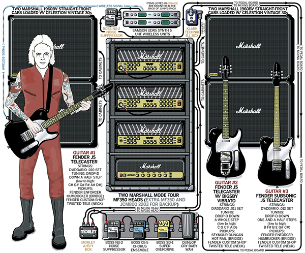 John 5